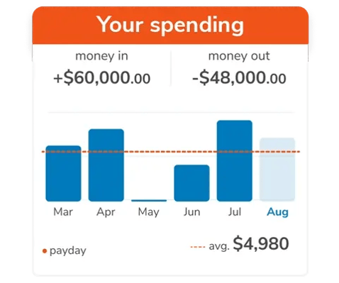 boostersavvy-budgeting-app-cashflow-feature-app